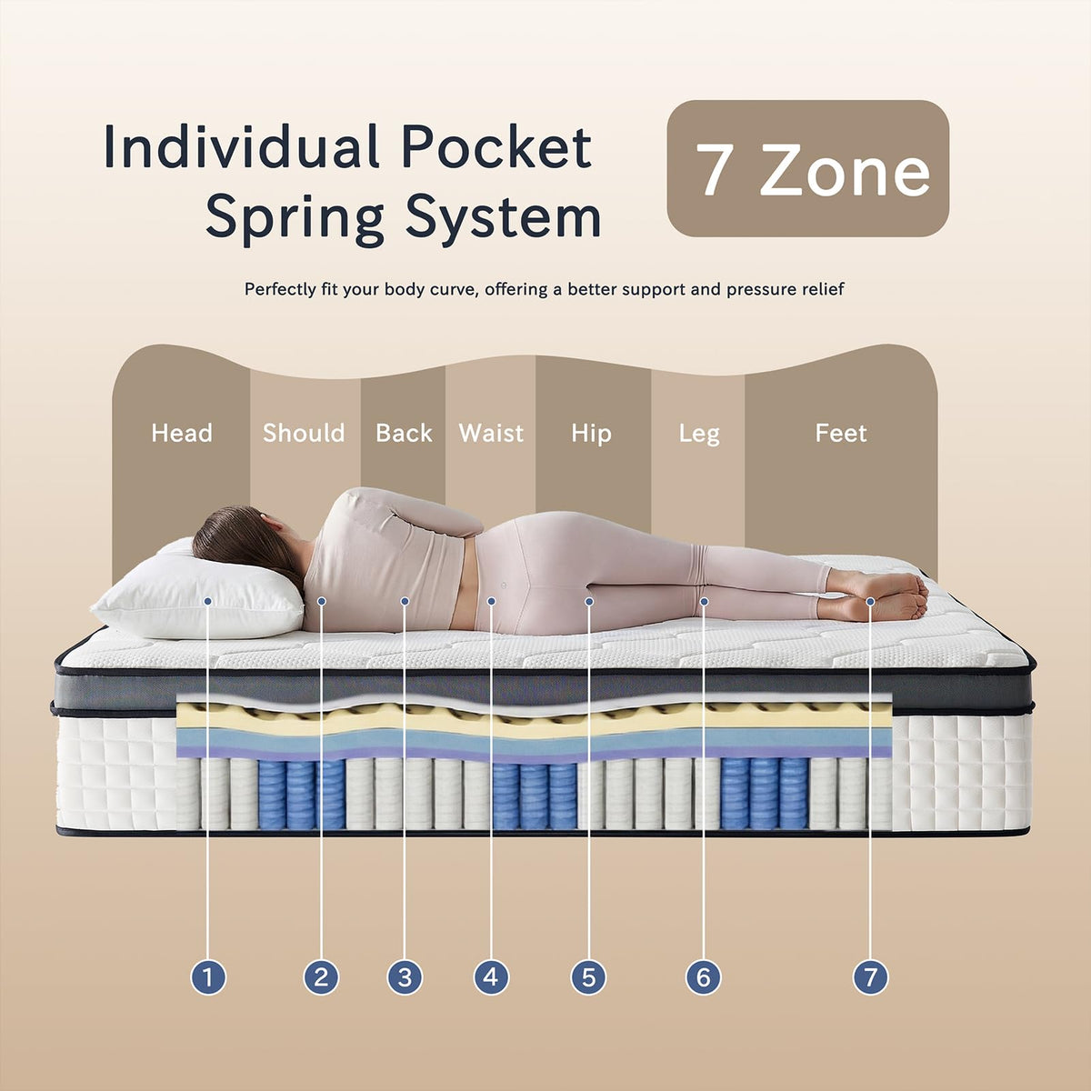 12 Inch Medium Firm Hybrid Mattress C2313